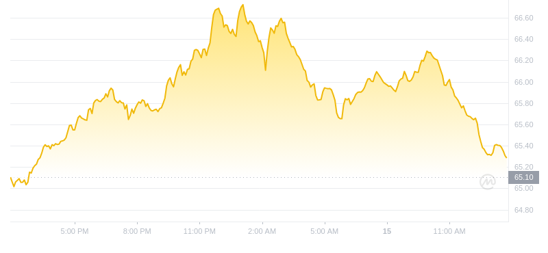 2024年09月15日莱特币价格